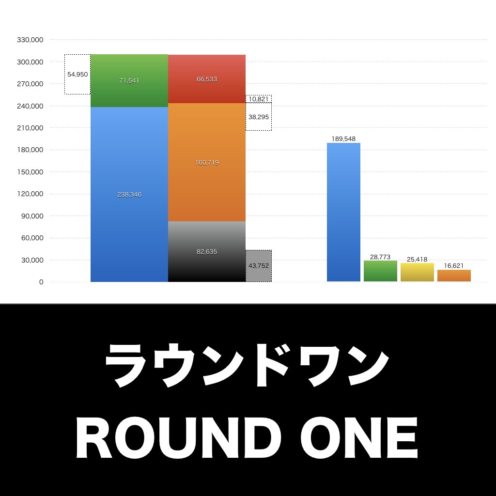 ラウンドワン_グラフ_決算情報_アイキャッチ