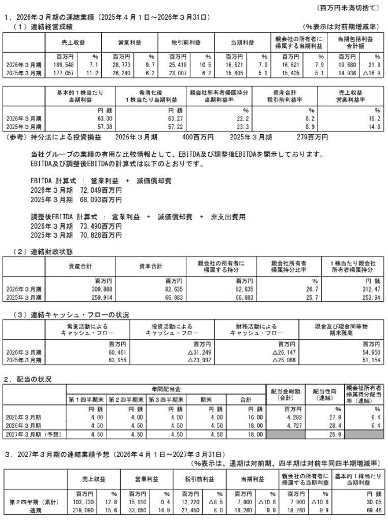 ラウンドワン_決算短信