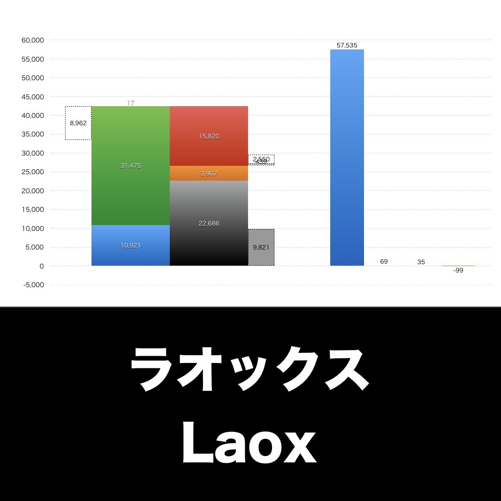 ラオックス_グラフ_決算情報_アイキャッチ
