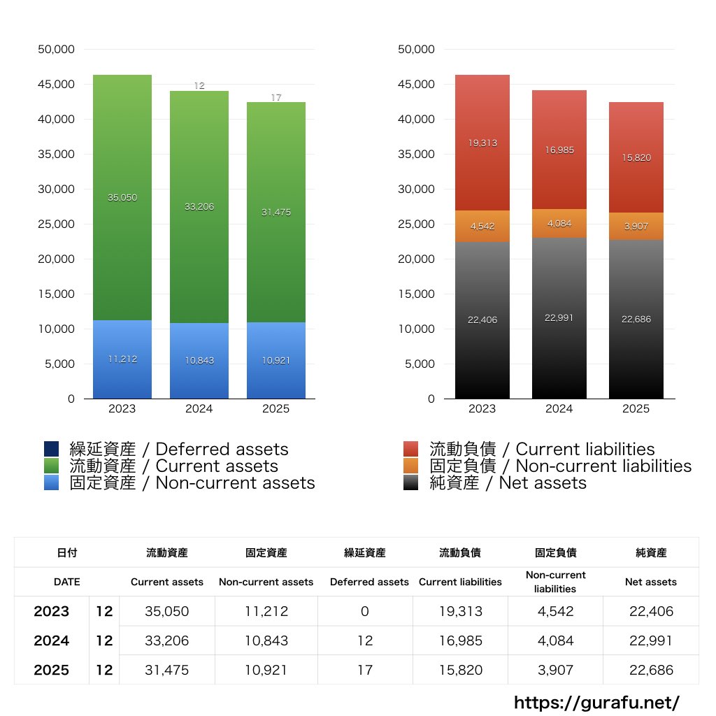 ラオックス_BS_バランスシート_グラフ