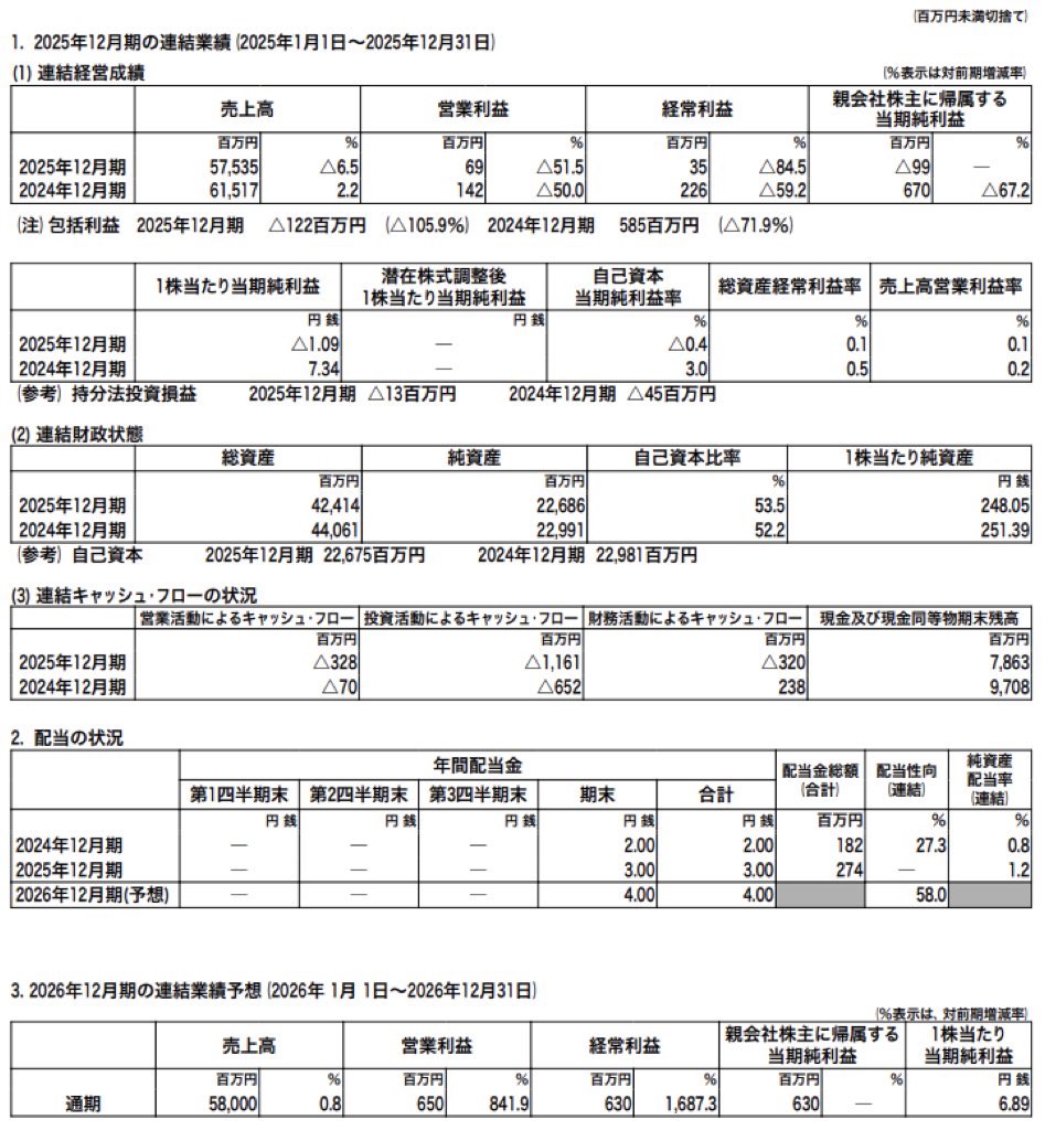 ラオックス_決算短信
