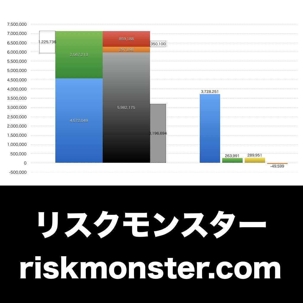 リスクモンスター_グラフ_決算情報_アイキャッチ