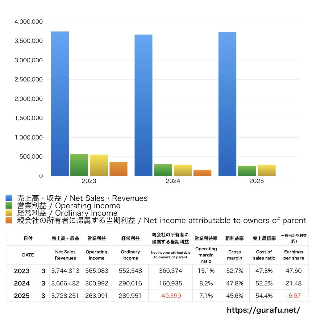 リスクモンスター_PL_損益計算書_グラフ