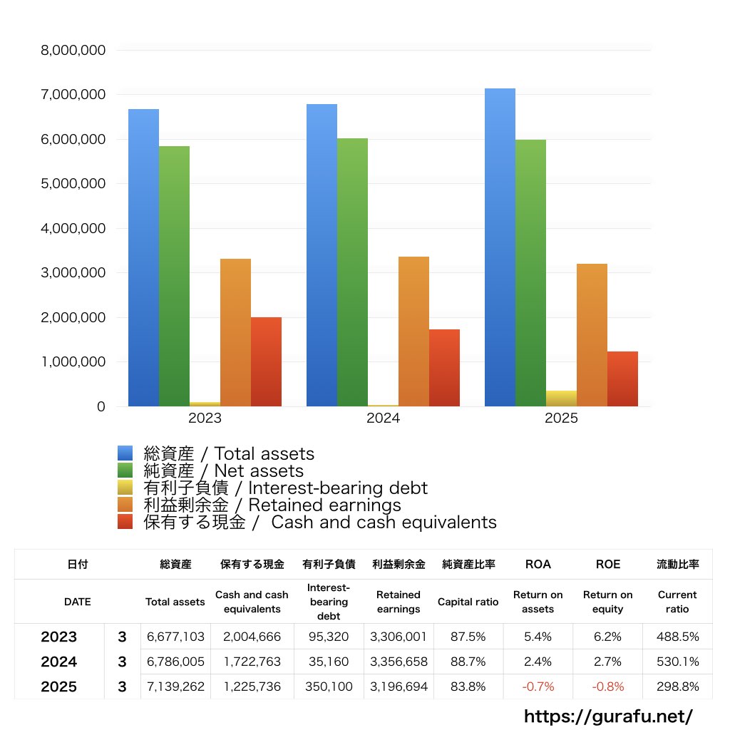 リスクモンスター_BS_バランスシート_グラフ