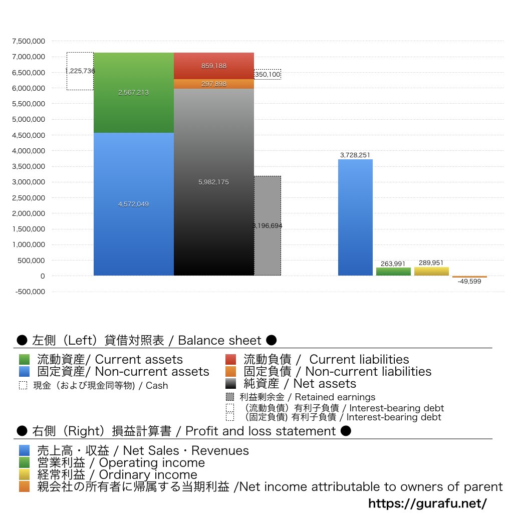リスクモンスター_BS_PL_比較グラフ