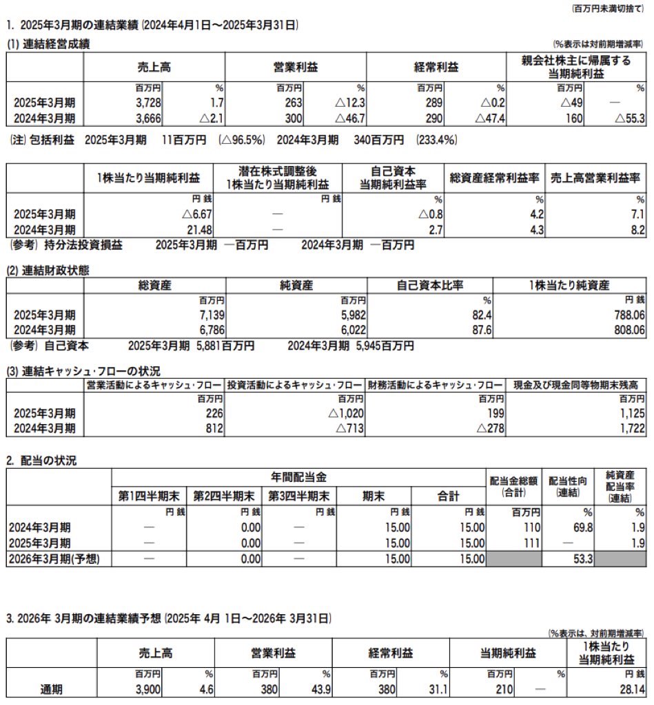 リスクモンスター_決算短信