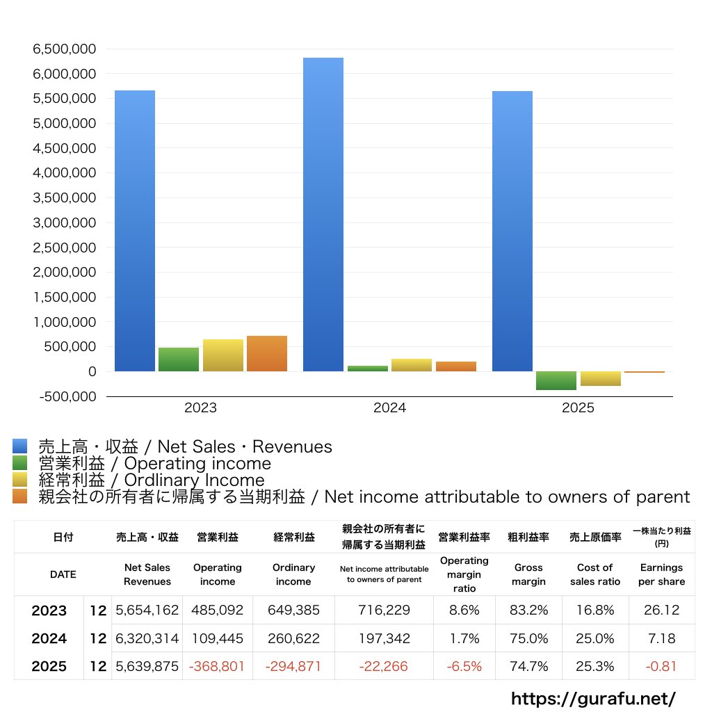 リブセンス_PL_損益計算書_グラフ