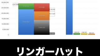 リンガーハット_グラフ_決算情報_アイキャッチ