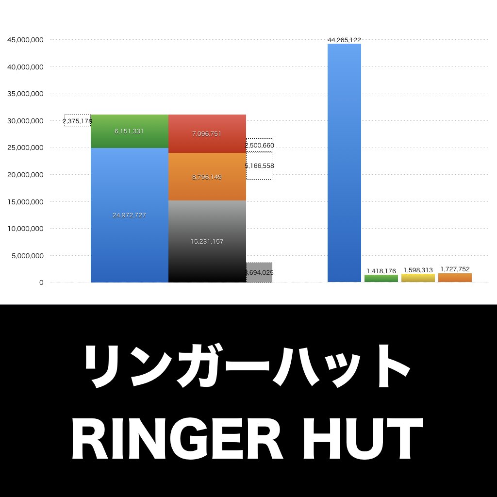 リンガーハット_グラフ_決算情報_アイキャッチ