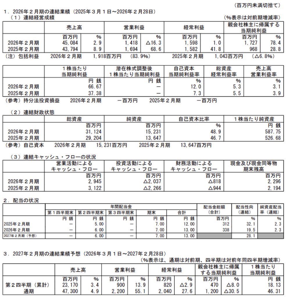 リンガーハット_決算短信