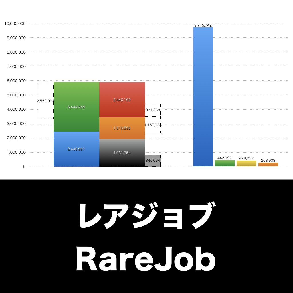 レアジョブ_グラフ_決算情報_アイキャッチ