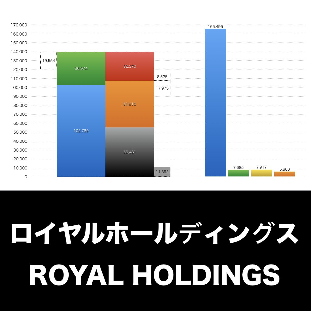 ロイヤルホールディングス_グラフ_決算情報_アイキャッチ