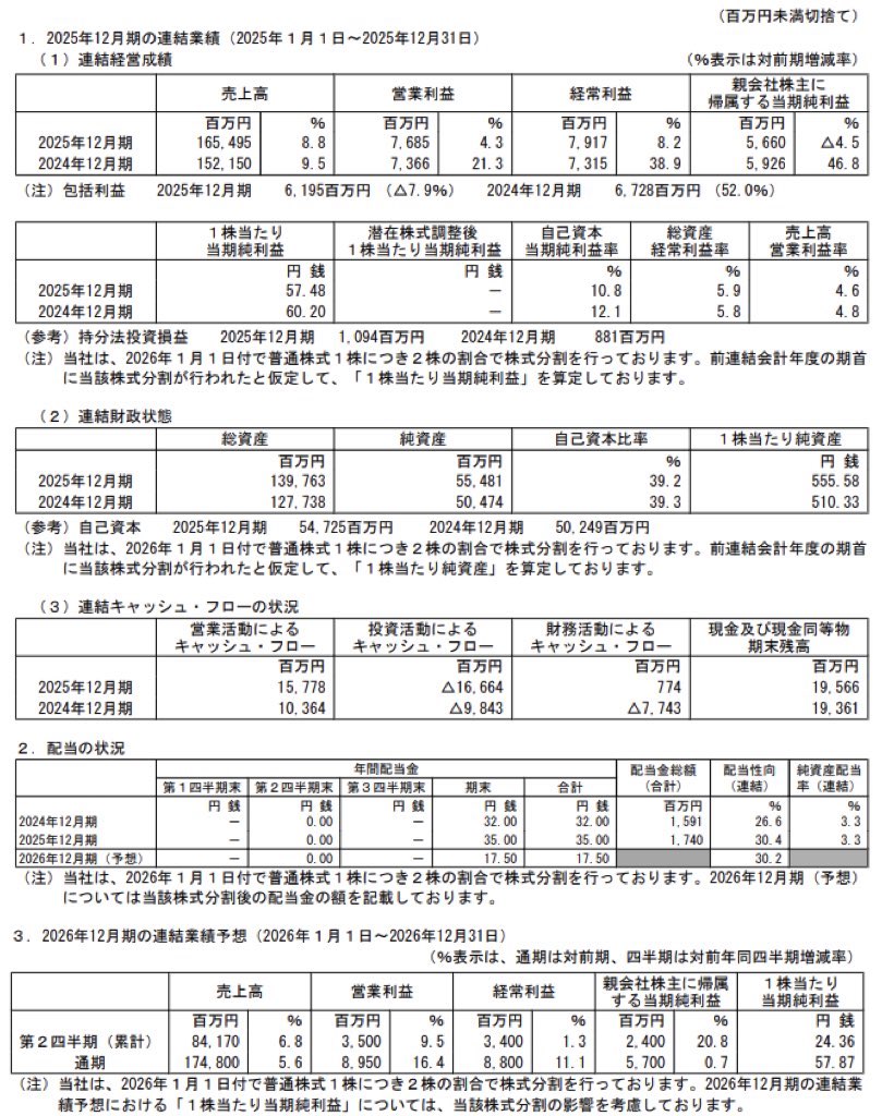ロイヤルホールディングス_決算短信