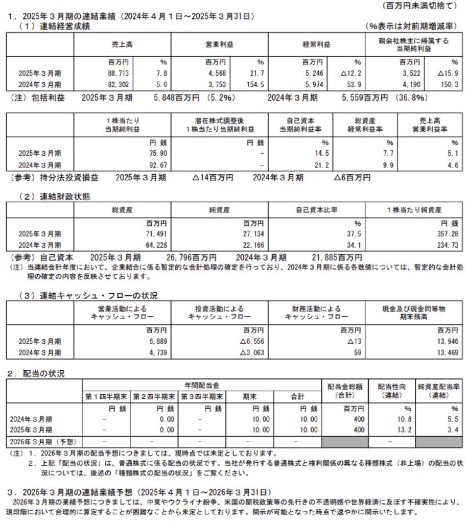 ワタミ_決算短信