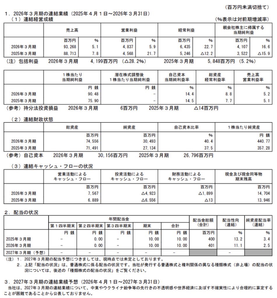 ワタミ_決算短信