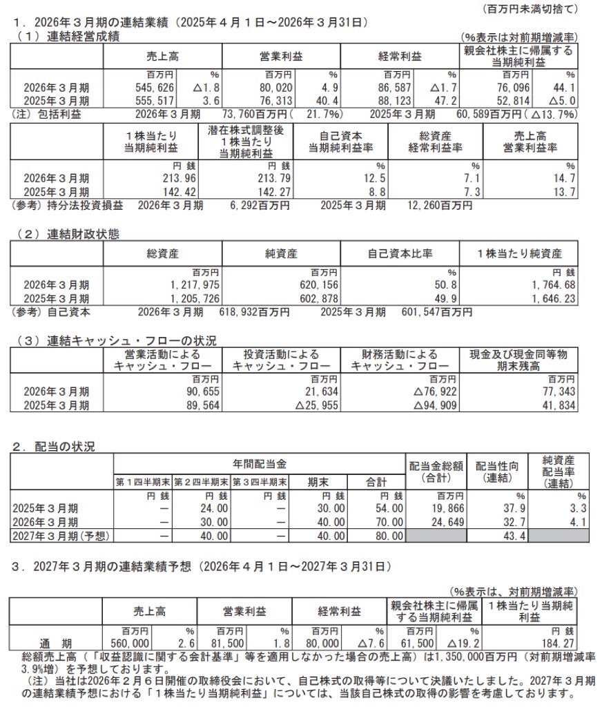 三越伊勢丹ホールディングス_決算短信