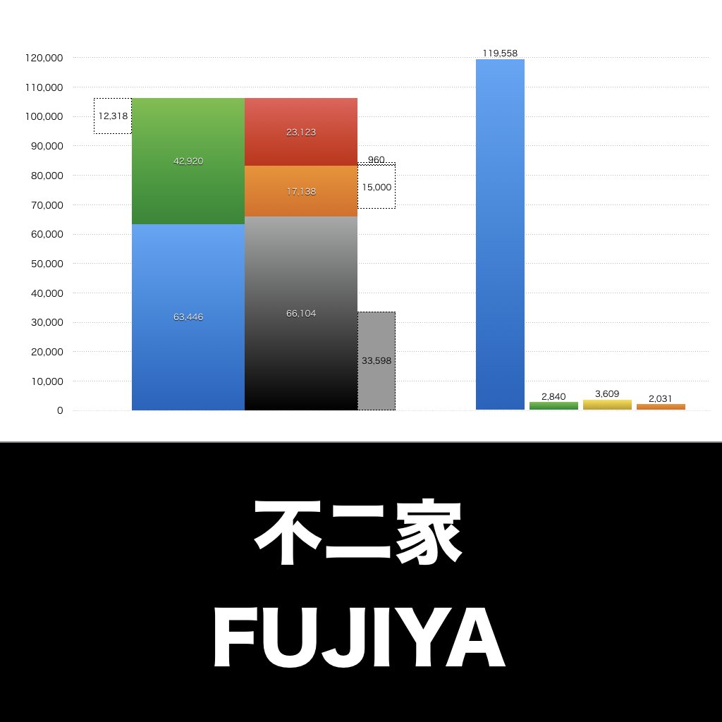 不二家_グラフ_決算情報_アイキャッチ