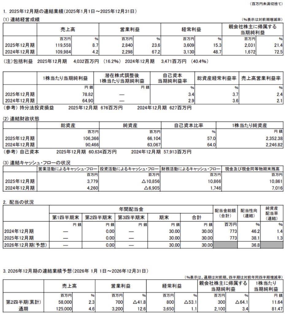 不二家_決算短信