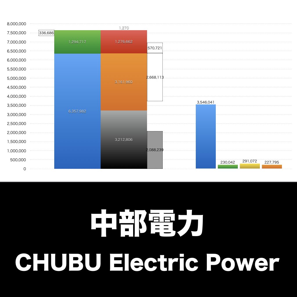 中部電力_グラフ_決算情報_アイキャッチ