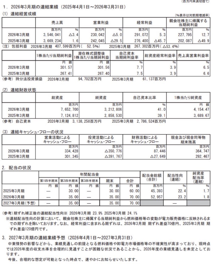 中部電力_決算短信