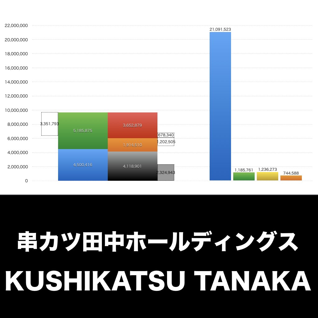 串カツ田中ホールディングス_グラフ_決算情報_アイキャッチ