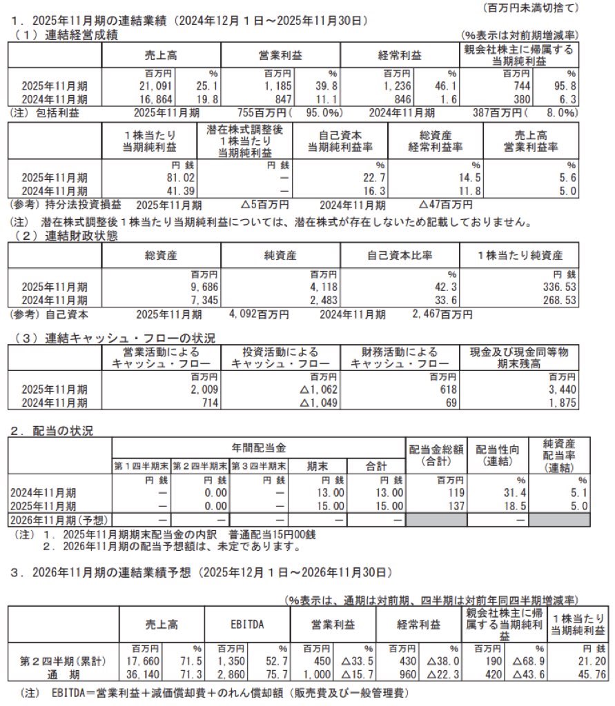 串カツ田中ホールディングス_決算短信