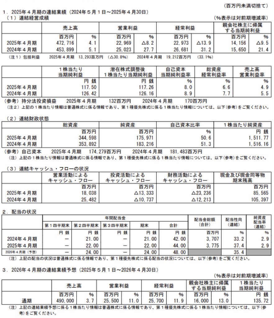 伊藤園_決算短信