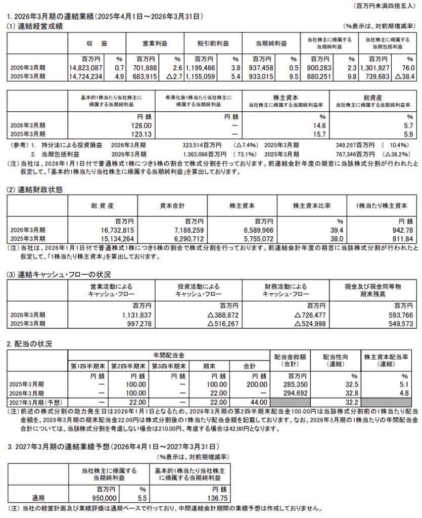 伊藤忠商事_決算短信