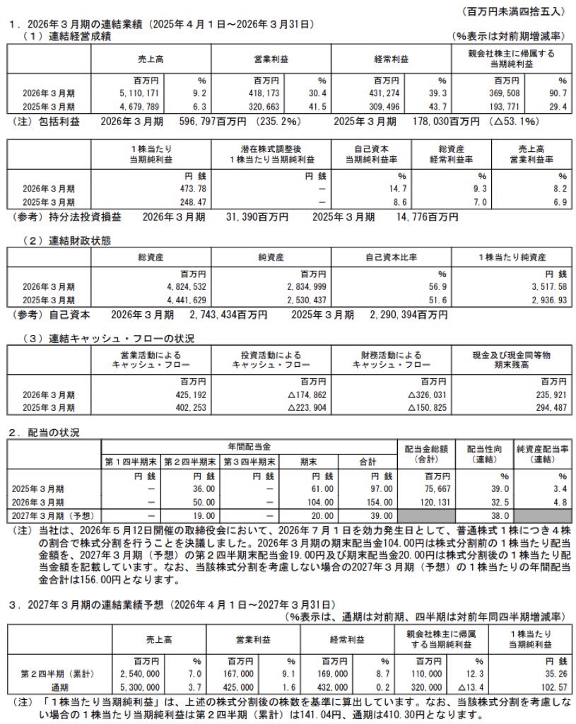 住友電気工業_決算短信