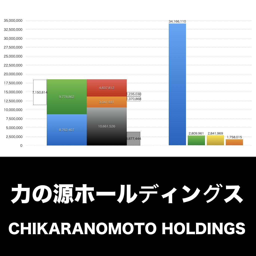 一風堂_グラフ_決算情報_アイキャッチ