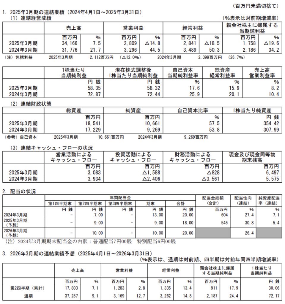 一風堂_決算短信