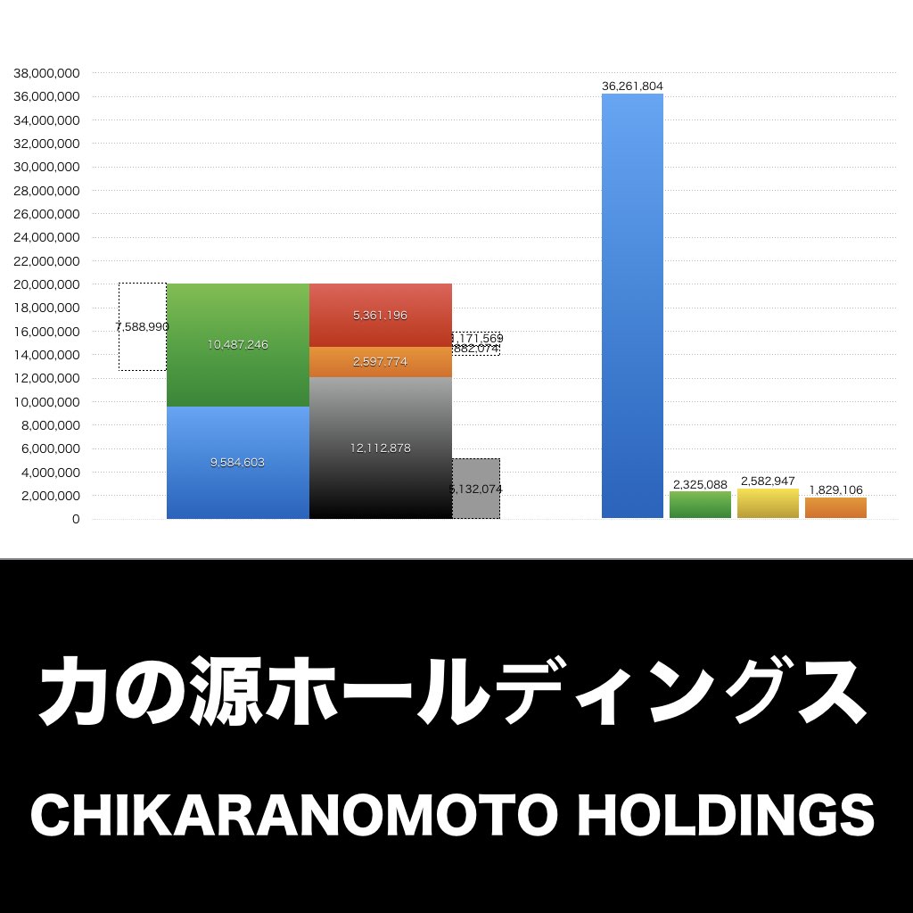 一風堂_グラフ_決算情報_アイキャッチ