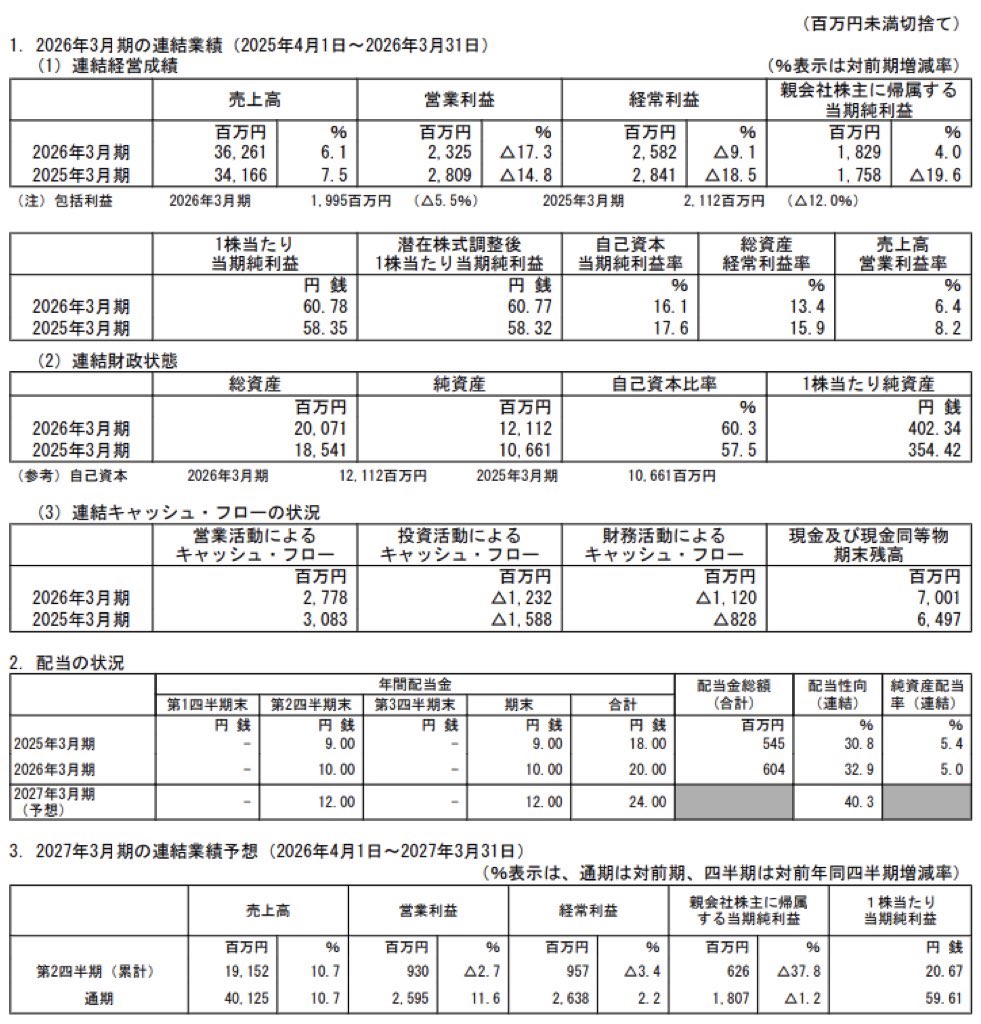 一風堂_決算短信