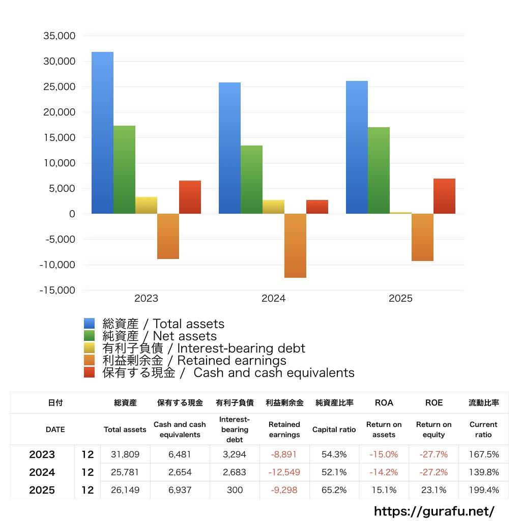 千趣会_BS_バランスシート_グラフ