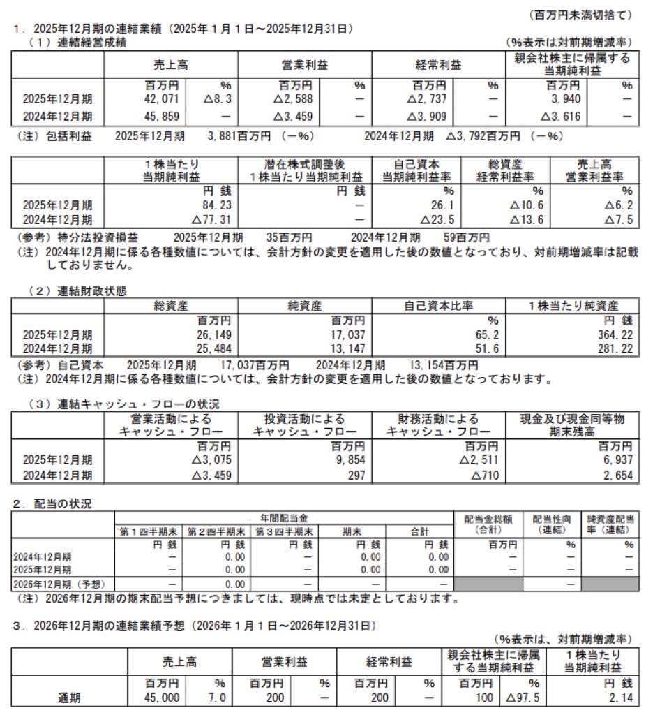 千趣会_決算短信