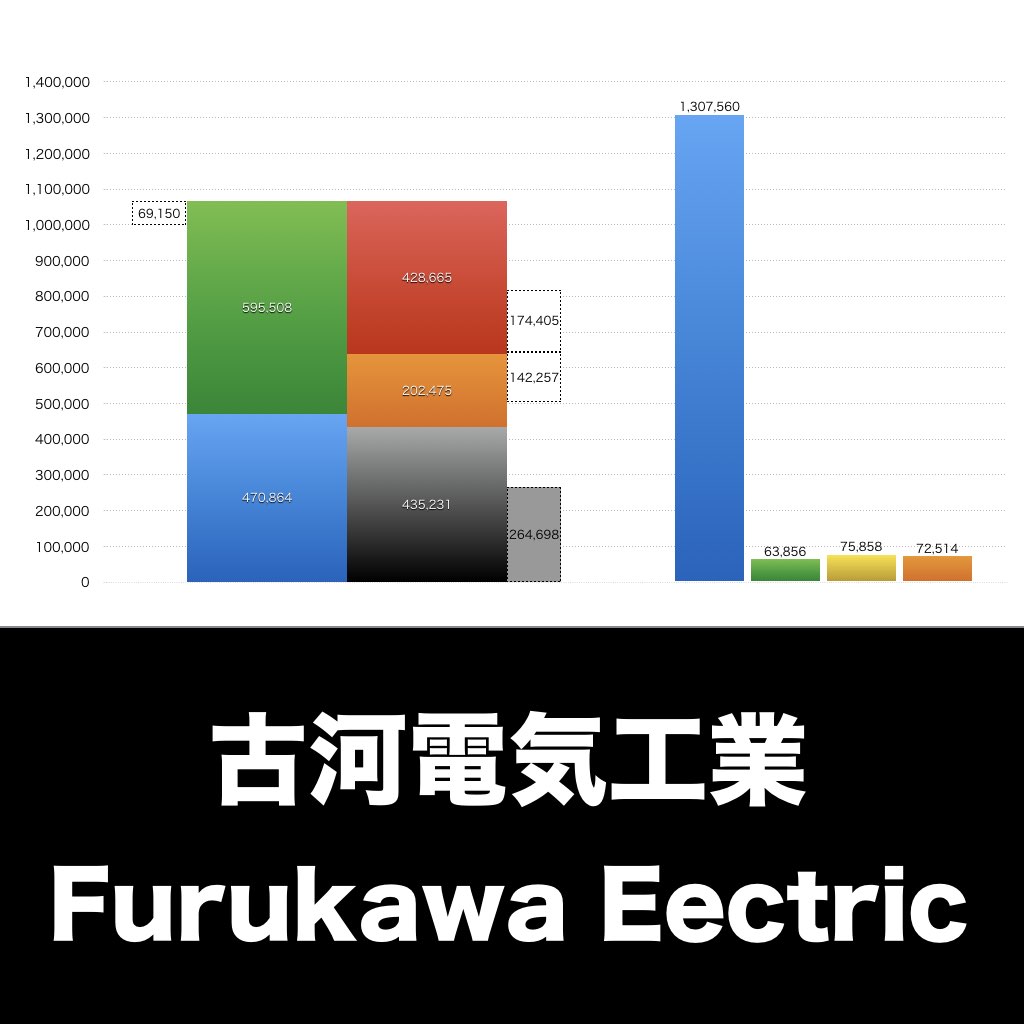 古河電気工業_グラフ_決算情報_アイキャッチ