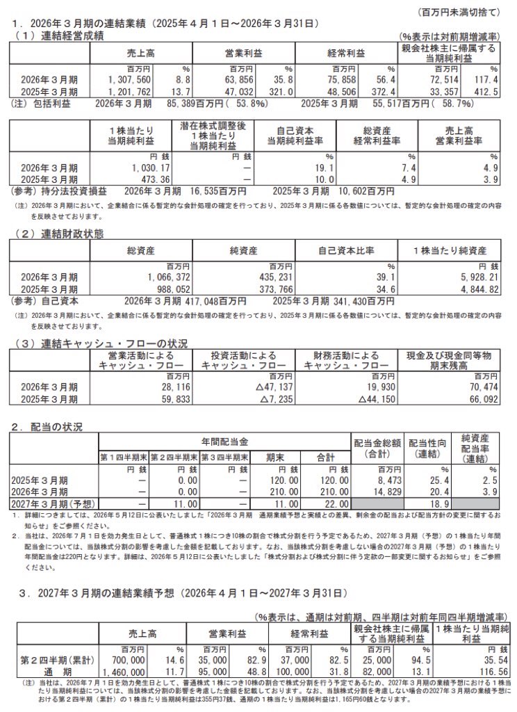 古河電気工業_決算短信