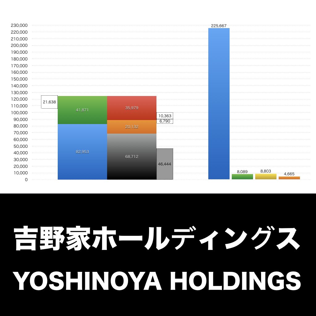 吉野家ホールディングス_グラフ_決算情報_アイキャッチ