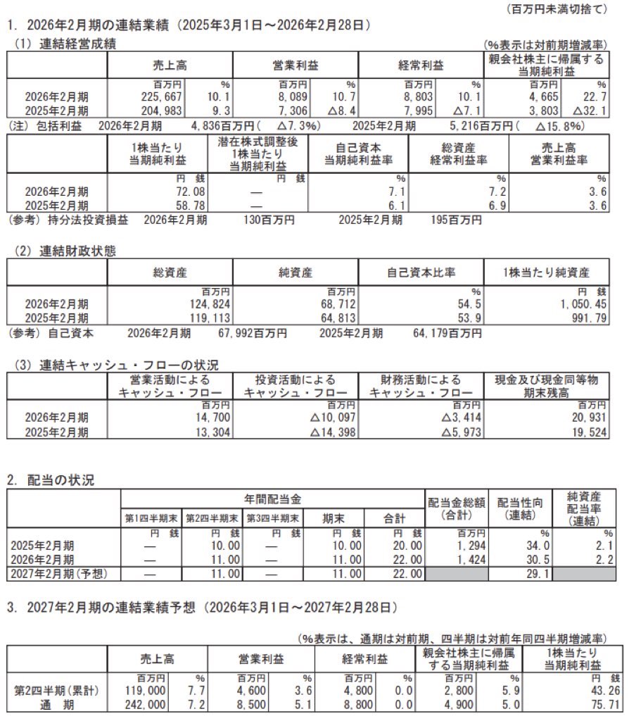 吉野家ホールディングス_決算短信