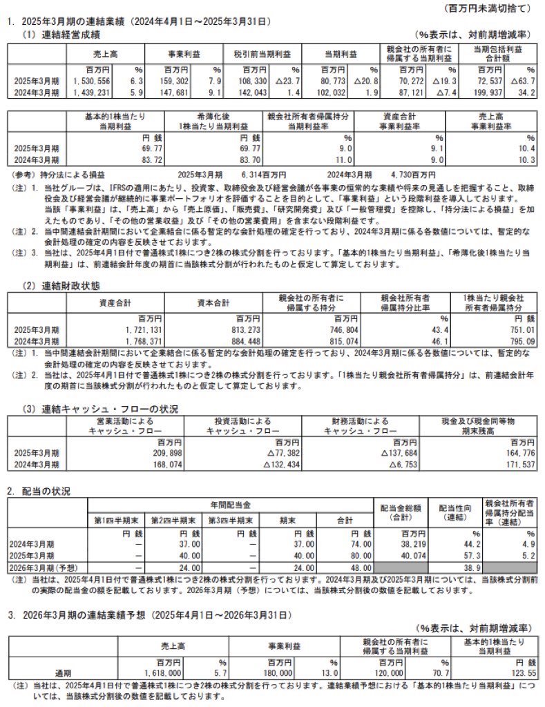 味の素_決算短信