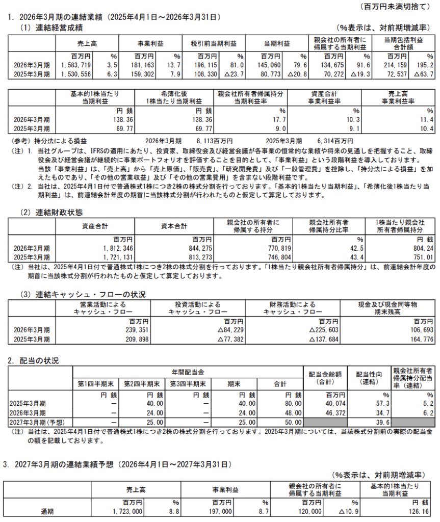 味の素_決算短信