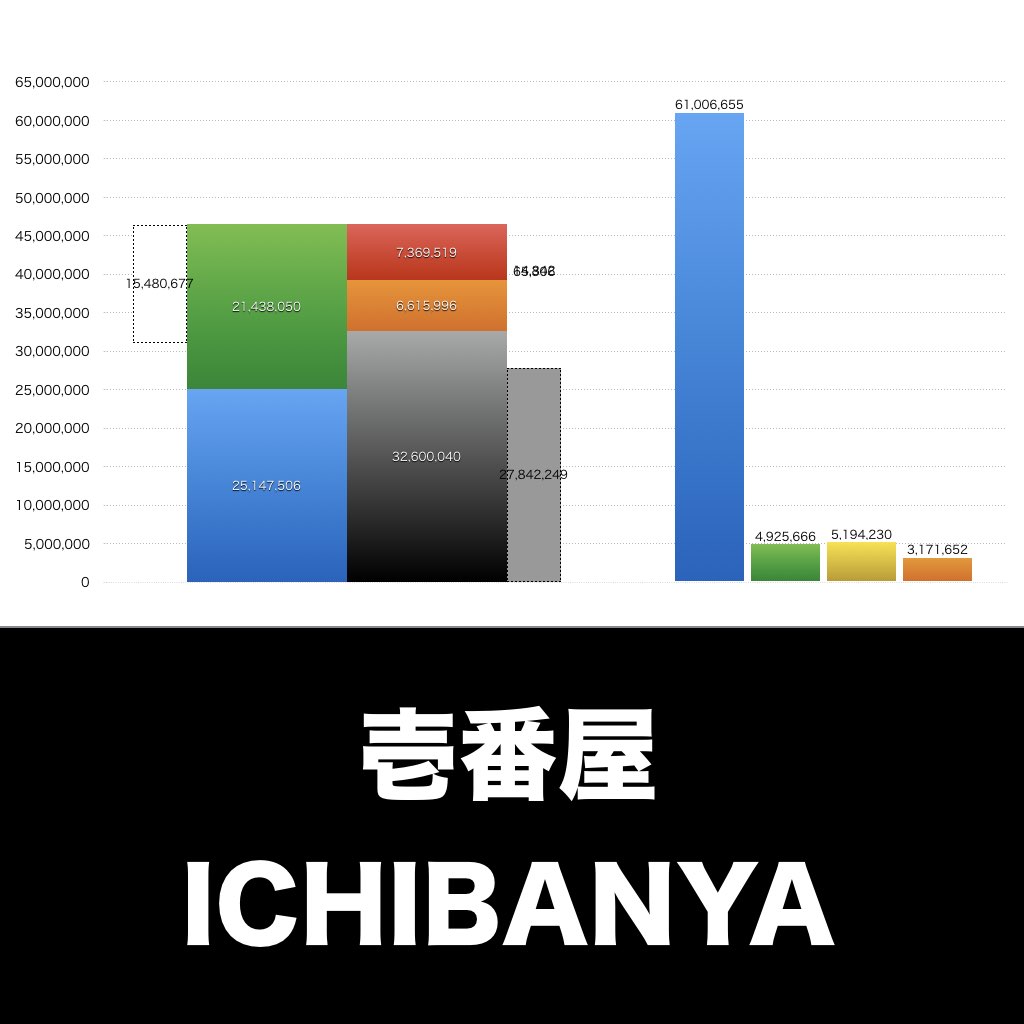 壱番屋_グラフ_決算情報_アイキャッチ