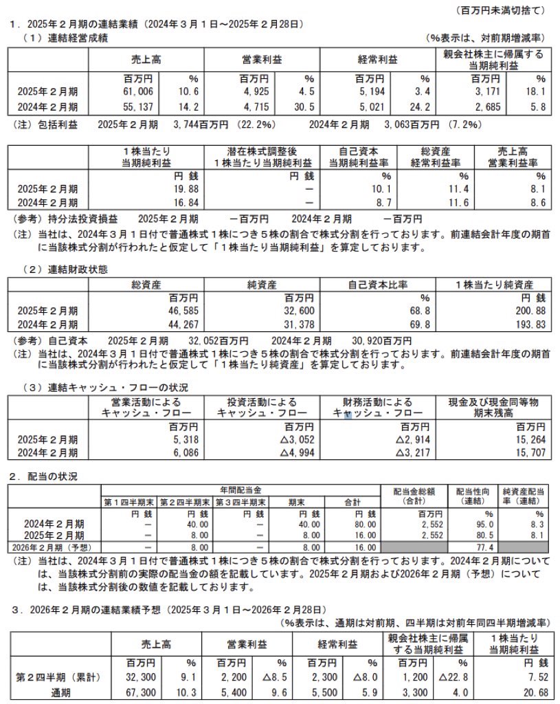 CoCo壱番屋_決算短信