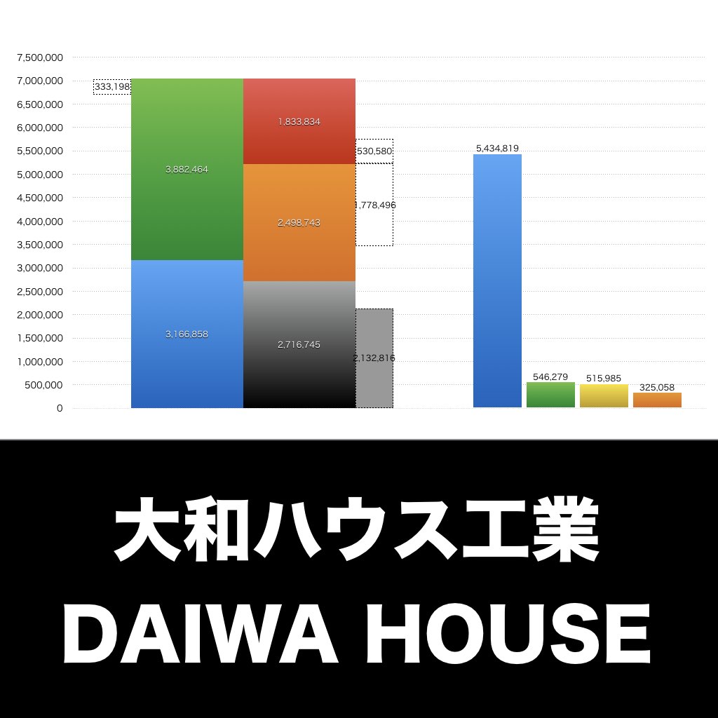 大和ハウス工業_グラフ_決算情報_アイキャッチ