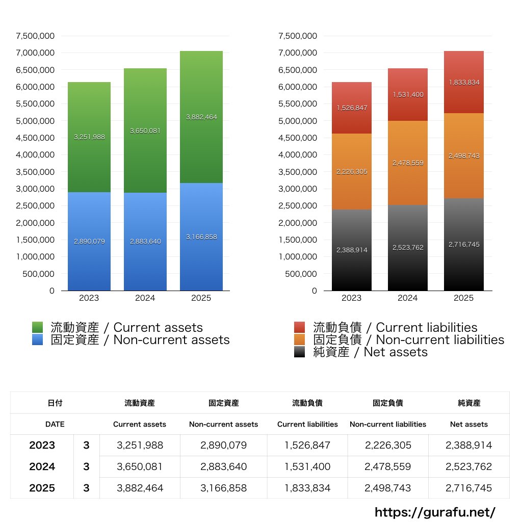 大和ハウス工業_BS_バランスシート_グラフ