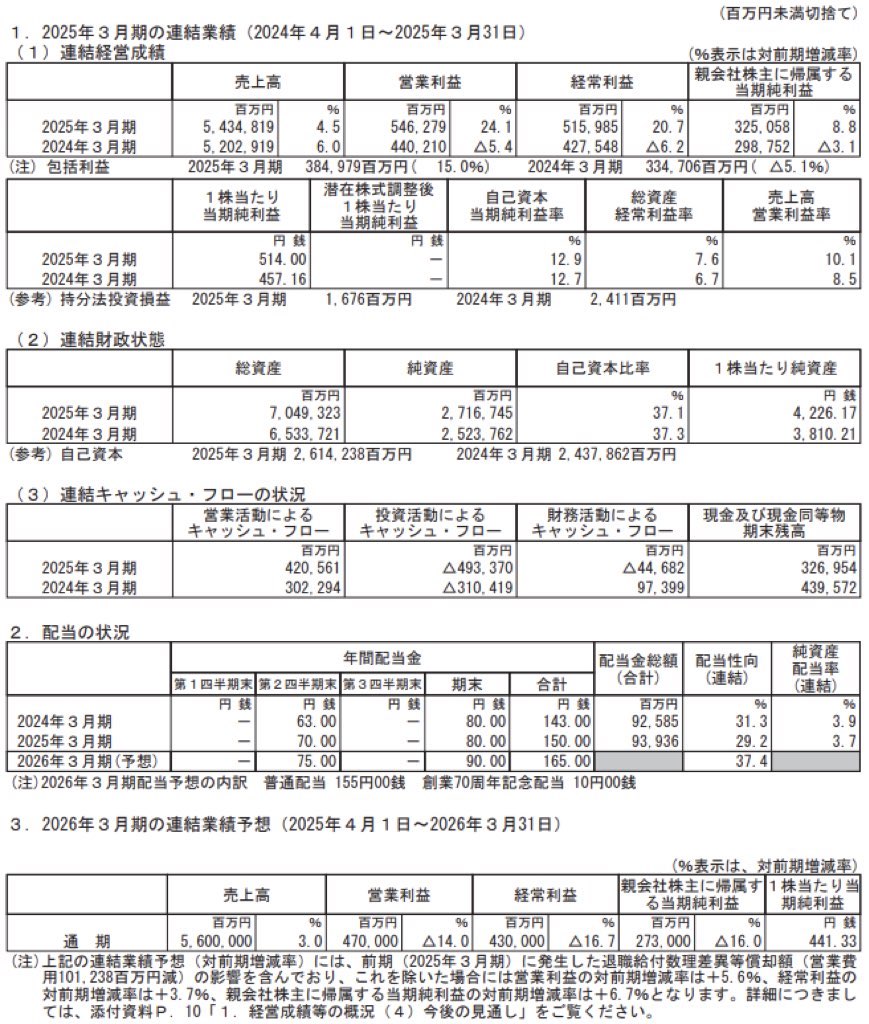 大和ハウス工業_決算短信