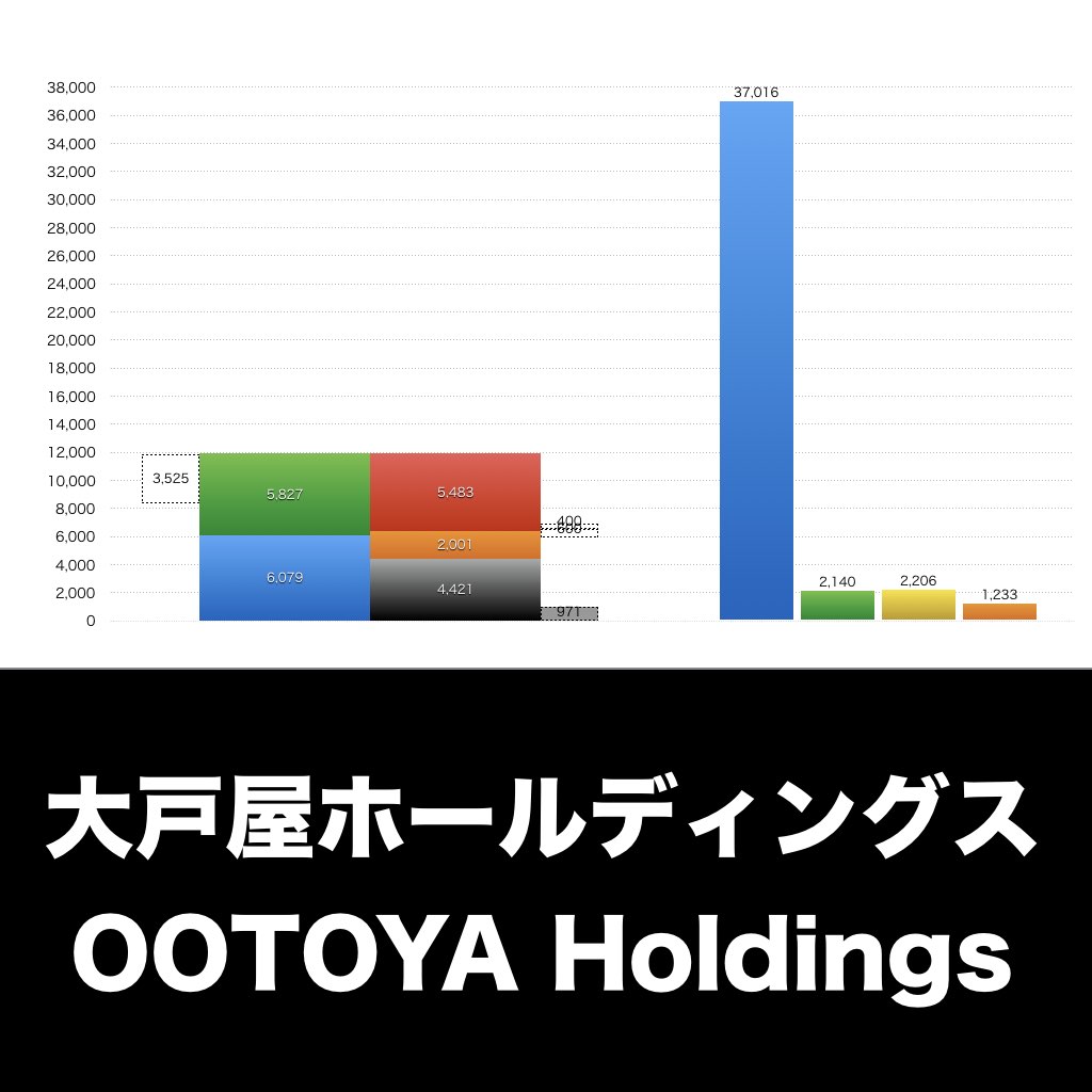 大戸屋ホールディングス_グラフ_決算情報_アイキャッチ