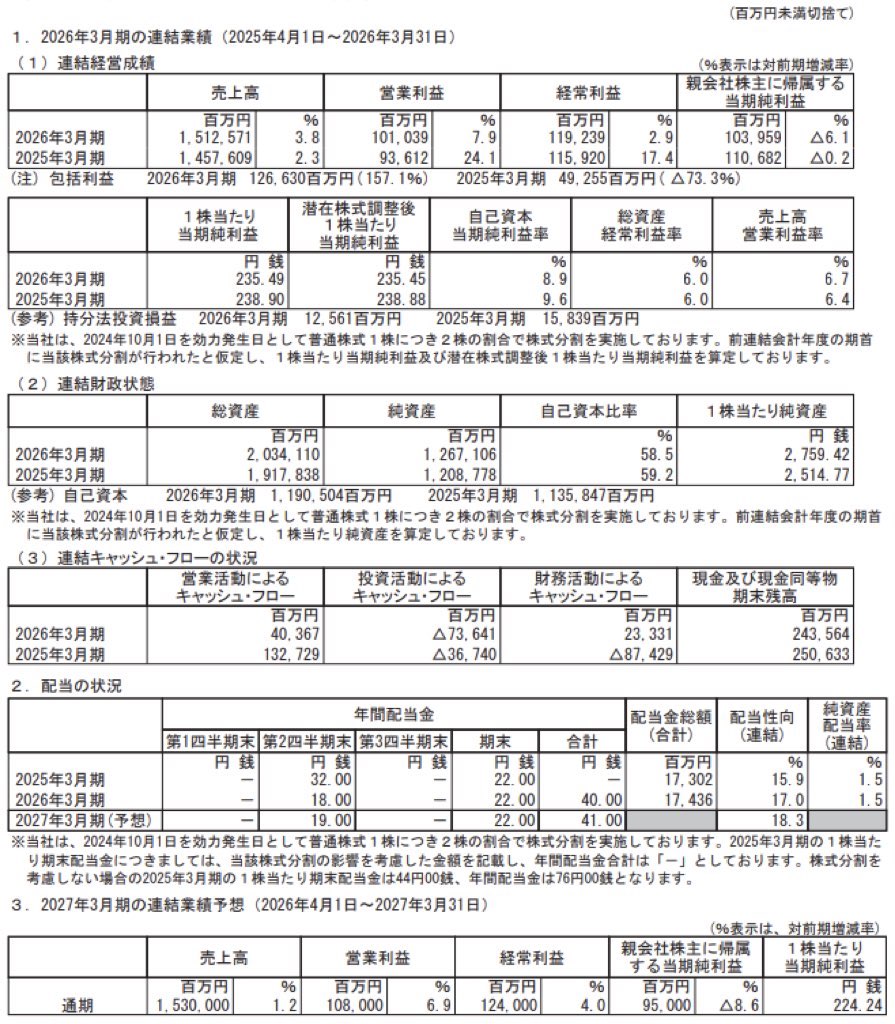 大日本印刷_決算短信