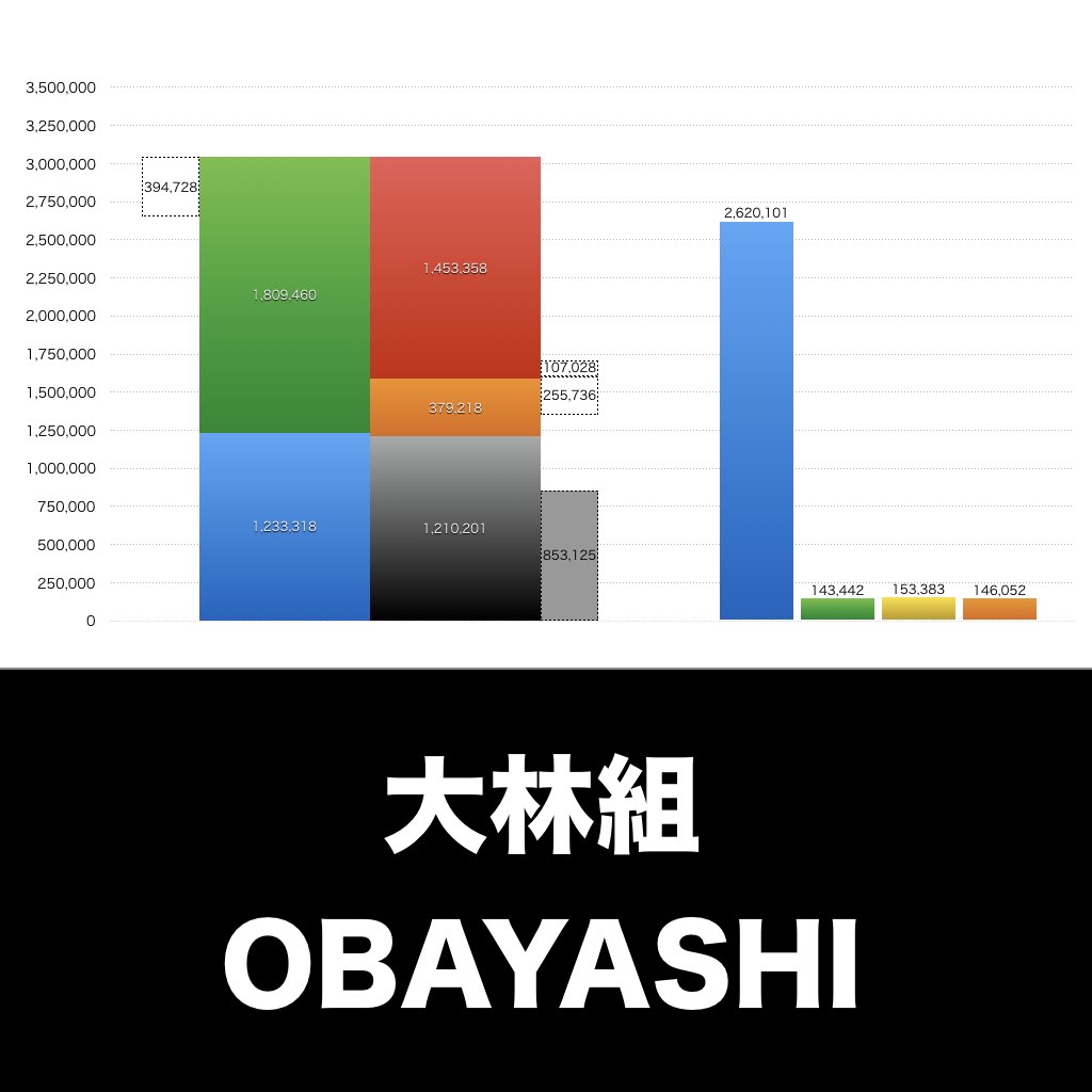 大林組_グラフ_決算情報_アイキャッチ