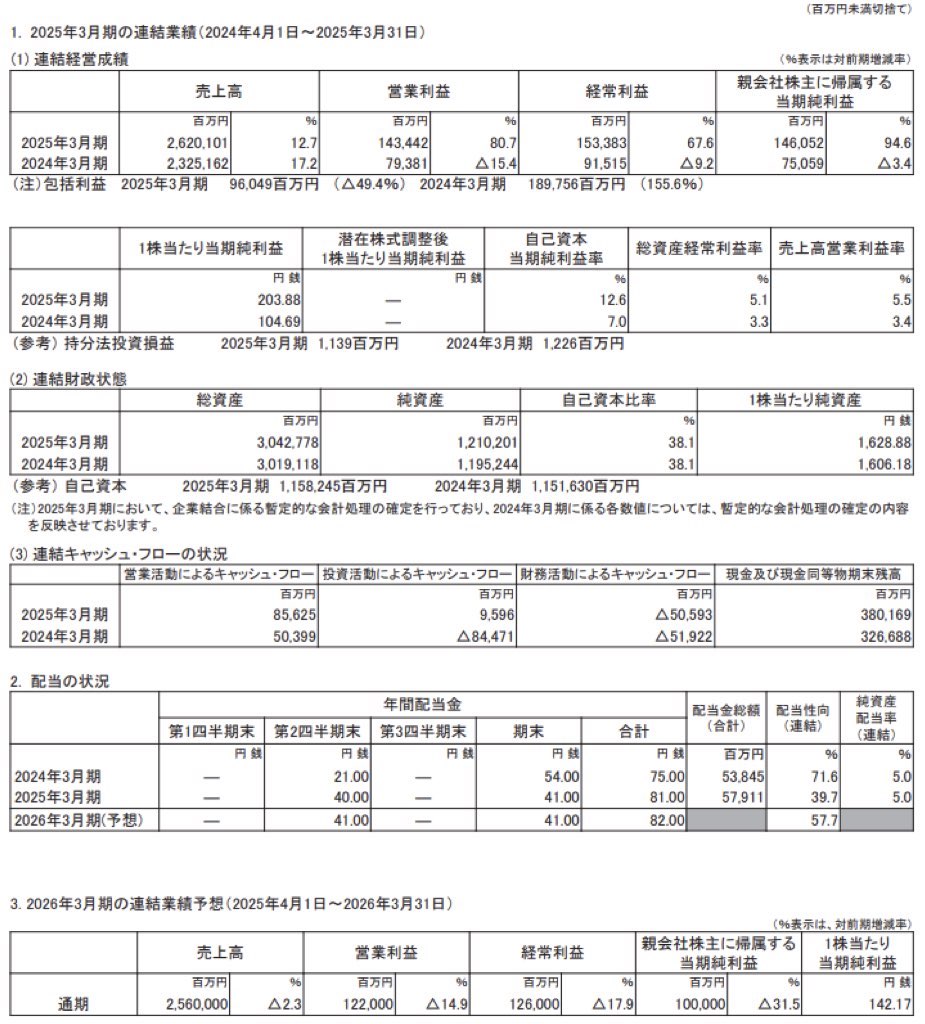 大林組_決算短信